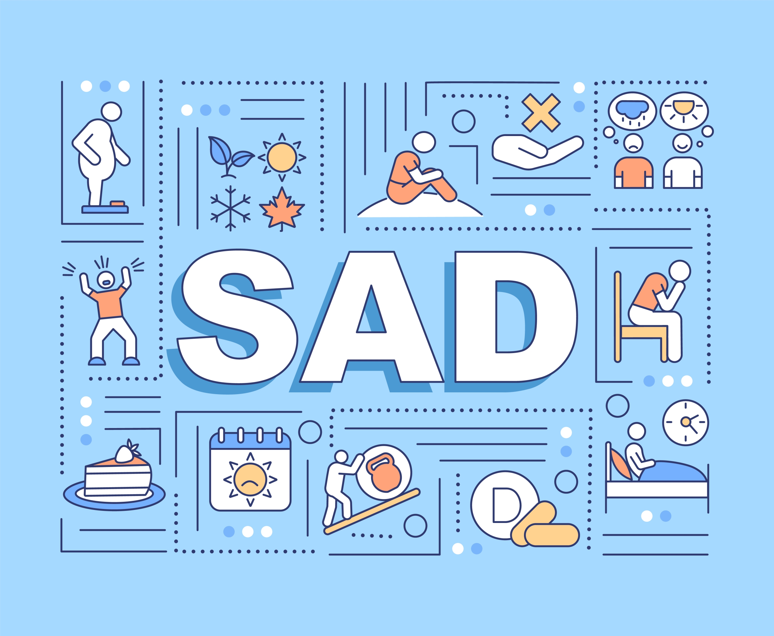 Seasonal affective disorder (SAD) symptoms displayed in graphics.